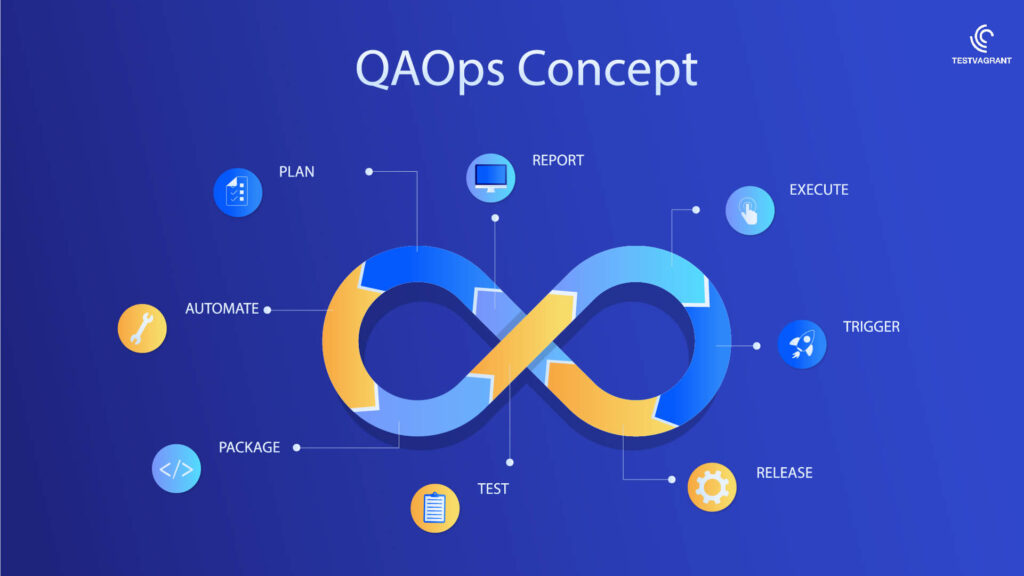 QAOps: How is it different from DevOps?